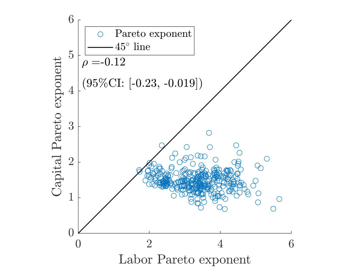 Capital and labor income Pareto exponents
